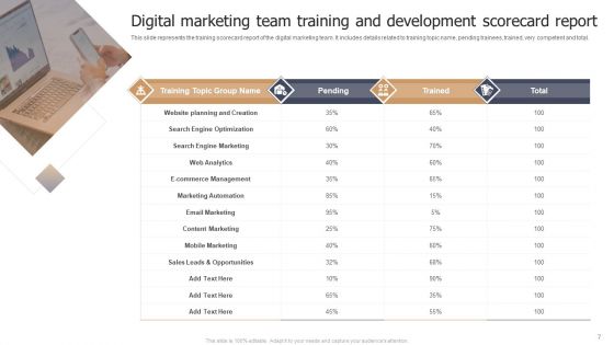 Marketing Team Training And Development Ppt PowerPoint Presentation Complete Deck With Slides