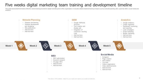 Marketing Team Training And Development Ppt PowerPoint Presentation Complete Deck With Slides