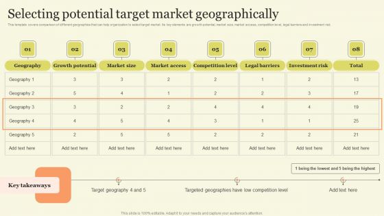 Marketing Techniques For Increasing Target Audience Selecting Potential Target Market Geographically Template PDF