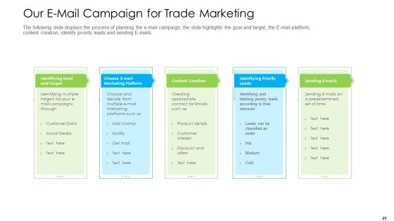 Marketing Techniques For Online And Offline Commercial Activities Ppt PowerPoint Presentation Complete Deck With Slides