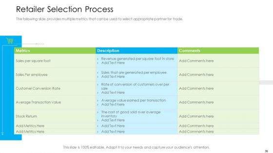 Marketing Techniques For Online And Offline Commercial Activities Ppt PowerPoint Presentation Complete Deck With Slides