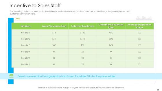 Marketing Techniques For Online And Offline Commercial Activities Ppt PowerPoint Presentation Complete Deck With Slides