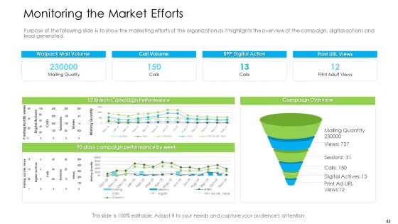 Marketing Techniques For Online And Offline Commercial Activities Ppt PowerPoint Presentation Complete Deck With Slides