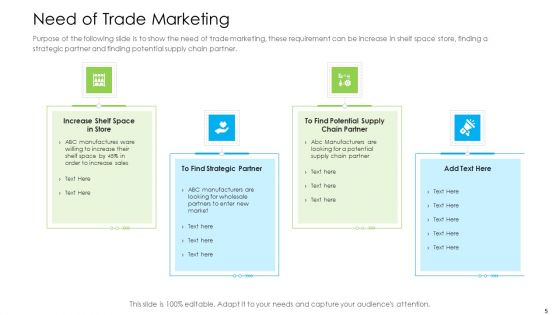 Marketing Techniques For Online And Offline Commercial Activities Ppt PowerPoint Presentation Complete Deck With Slides