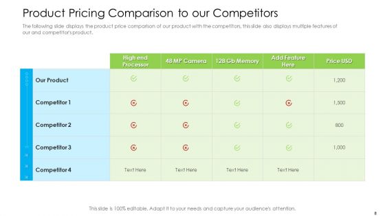 Marketing Techniques For Online And Offline Commercial Activities Ppt PowerPoint Presentation Complete Deck With Slides