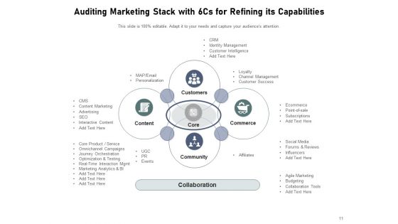 Marketing Technologies Pileup Customer Success Ppt PowerPoint Presentation Complete Deck