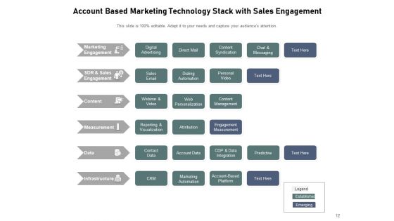 Marketing Technologies Pileup Customer Success Ppt PowerPoint Presentation Complete Deck