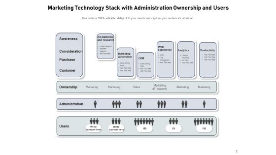 Marketing Technologies Pileup Customer Success Ppt PowerPoint Presentation Complete Deck