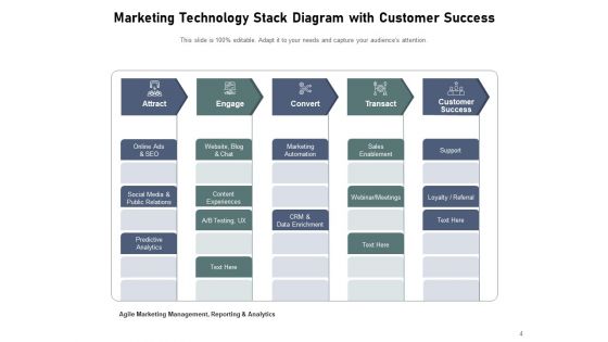 Marketing Technologies Pileup Customer Success Ppt PowerPoint Presentation Complete Deck