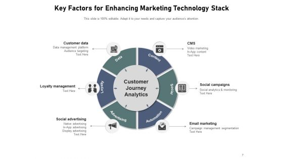 Marketing Technologies Pileup Customer Success Ppt PowerPoint Presentation Complete Deck
