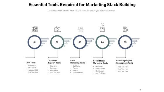 Marketing Technologies Pileup Customer Success Ppt PowerPoint Presentation Complete Deck