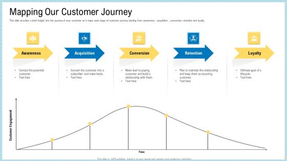 Marketing Technology Stack Mapping Our Customer Journey Rules PDF Marketing Technology Stack Mapping Our Customer Journey Rules PDF