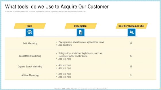 Marketing Technology Stack What Tools Do We Use To Acquire Our Customer Information PDF