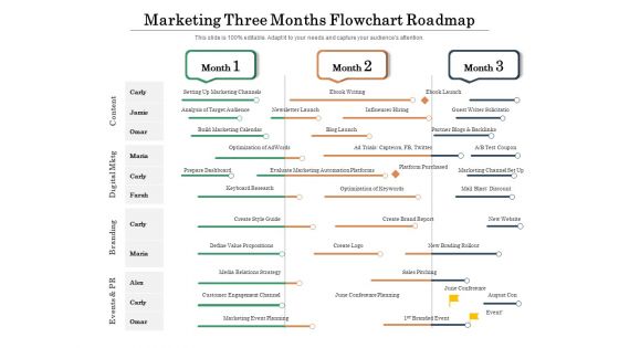 Marketing Three Months Flowchart Roadmap Structure