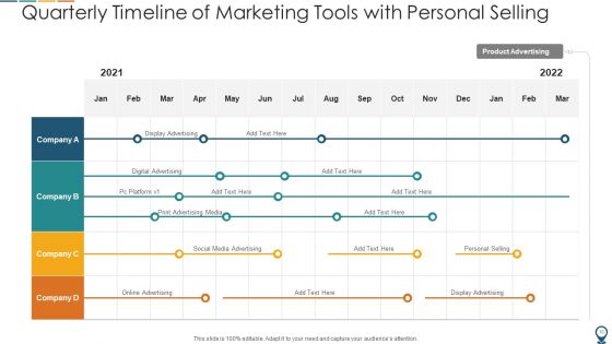 Marketing Timeline Promotional Strategy Ppt PowerPoint Presentation Complete Deck With Slides