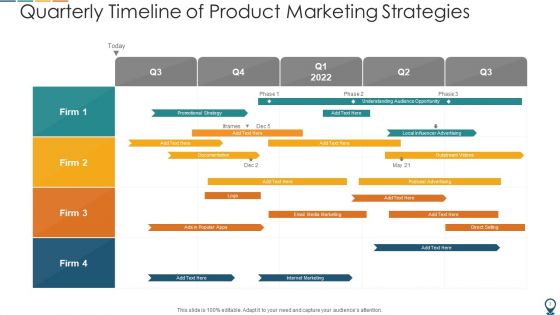 Marketing Timeline Promotional Strategy Ppt PowerPoint Presentation Complete Deck With Slides