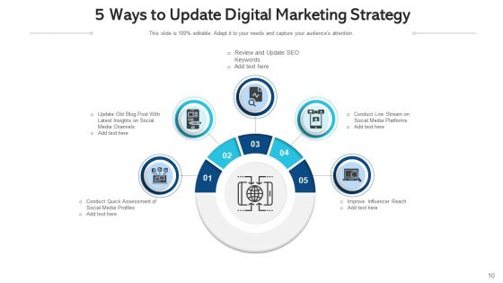 Marketing Trend Social Media Management Ppt PowerPoint Presentation Complete Deck With Slides