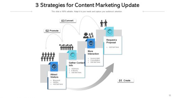 Marketing Trend Social Media Management Ppt PowerPoint Presentation Complete Deck With Slides