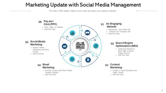 Marketing Trend Social Media Management Ppt PowerPoint Presentation Complete Deck With Slides