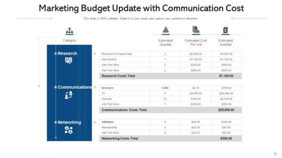 Marketing Trend Social Media Management Ppt PowerPoint Presentation Complete Deck With Slides