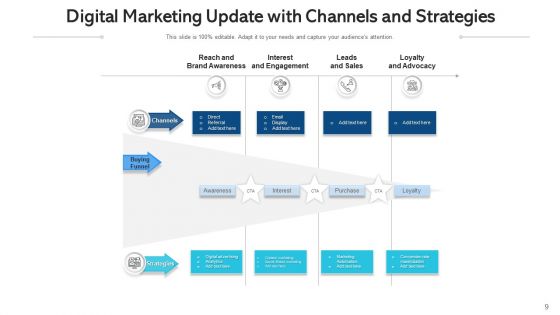 Marketing Trend Social Media Management Ppt PowerPoint Presentation Complete Deck With Slides