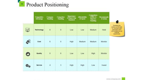 Markets Segmentation Target And Positioning Evaluation Ppt PowerPoint Presentation Complete Deck With Slides