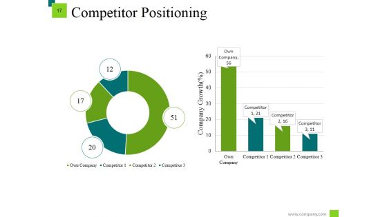 Markets Segmentation Target And Positioning Evaluation Ppt PowerPoint Presentation Complete Deck With Slides