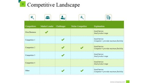 Markets Segmentation Target And Positioning Evaluation Ppt PowerPoint Presentation Complete Deck With Slides