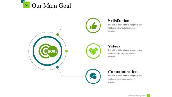 Markets Segmentation Target And Positioning Evaluation Ppt PowerPoint Presentation Complete Deck With Slides