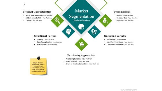 Markets Segmentation Target And Positioning Evaluation Ppt PowerPoint Presentation Complete Deck With Slides