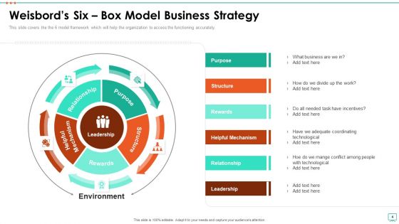 Marvin Weisbord Six Box Model Ppt PowerPoint Presentation Complete Deck With Slides