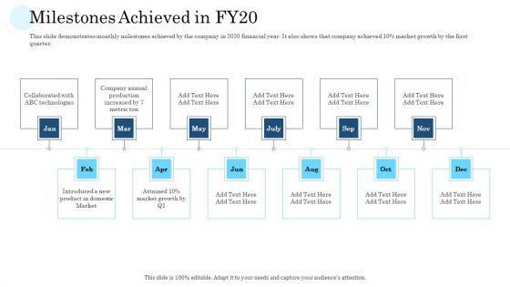 Mass Producing Firm Performance Assessment Ppt PowerPoint Presentation Complete Deck With Slides