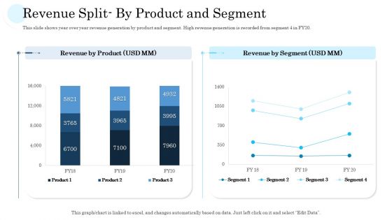 Mass Producing Firm Performance Assessment Ppt PowerPoint Presentation Complete Deck With Slides