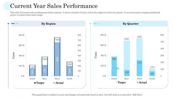 Mass Producing Firm Performance Assessment Ppt PowerPoint Presentation Complete Deck With Slides