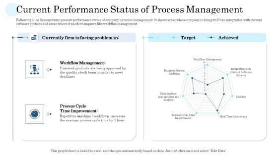 Mass Producing Firm Performance Assessment Ppt PowerPoint Presentation Complete Deck With Slides