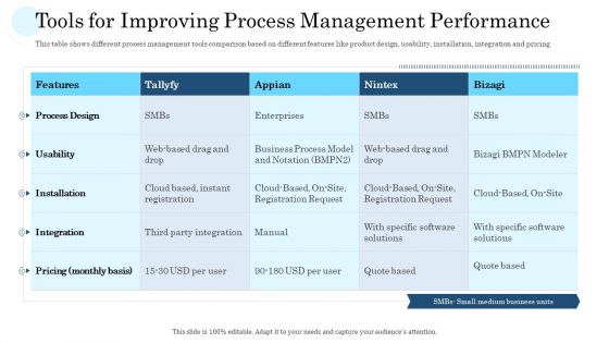 Mass Producing Firm Performance Assessment Ppt PowerPoint Presentation Complete Deck With Slides