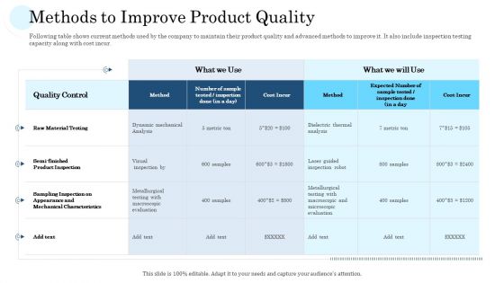 Mass Producing Firm Performance Assessment Ppt PowerPoint Presentation Complete Deck With Slides