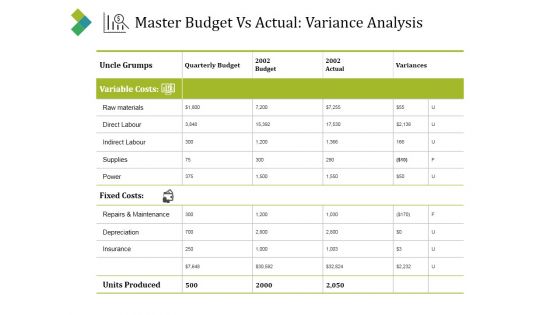 Master Budget Vs Actual Variance Analysis Ppt PowerPoint Presentation Ideas Introduction