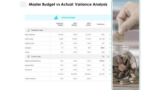 Master Budget Vs Actual Variance Analysis Ppt PowerPoint Presentation Inspiration Designs Download