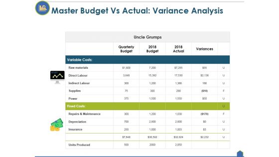 Master Budget Vs Actual Variance Analysis Ppt PowerPoint Presentation Layout