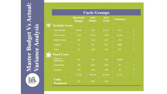 Master Budget Vs Actual Variance Analysis Template 2 Ppt PowerPoint Presentation Infographic Template Icon