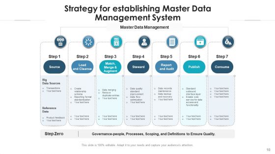 Master Information Administration Implementation Ppt PowerPoint Presentation Complete Deck With Slides