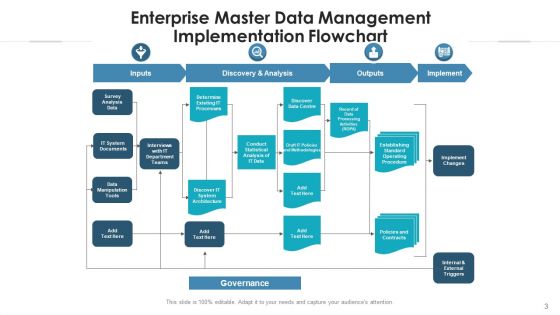 Master Information Administration Implementation Ppt PowerPoint Presentation Complete Deck With Slides
