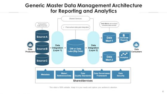 Master Information Administration Implementation Ppt PowerPoint Presentation Complete Deck With Slides