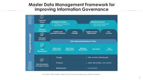 Master Information Administration Implementation Ppt PowerPoint Presentation Complete Deck With Slides