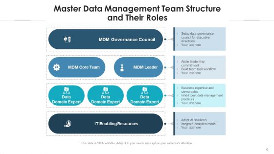 Master Information Administration Implementation Ppt PowerPoint Presentation Complete Deck With Slides