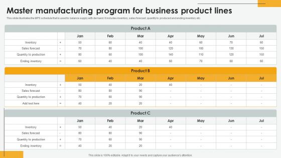 Master Manufacturing Program For Business Product Lines Slides PDF