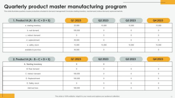 Master Manufacturing Program Ppt PowerPoint Presentation Complete Deck With Slides