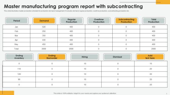 Master Manufacturing Program Ppt PowerPoint Presentation Complete Deck With Slides