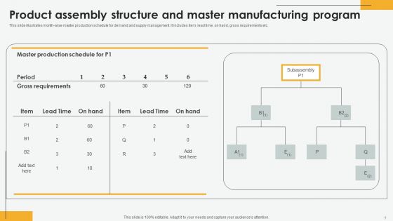 Master Manufacturing Program Ppt PowerPoint Presentation Complete Deck With Slides